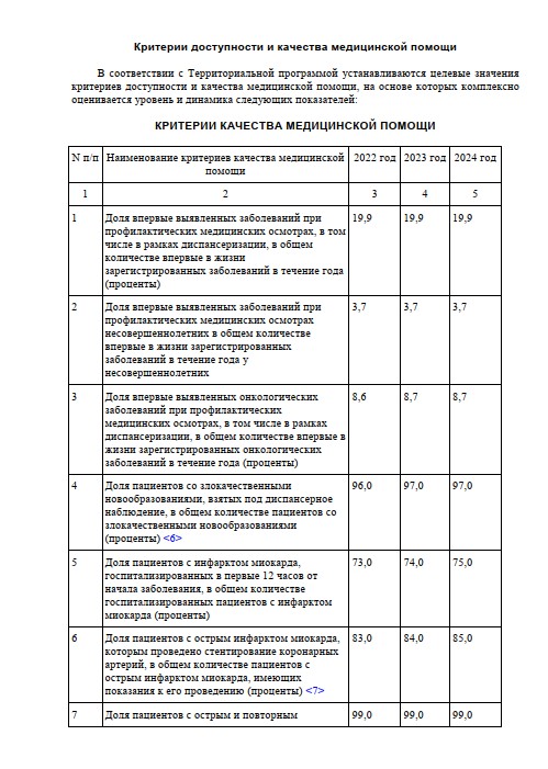 Критерии доступности